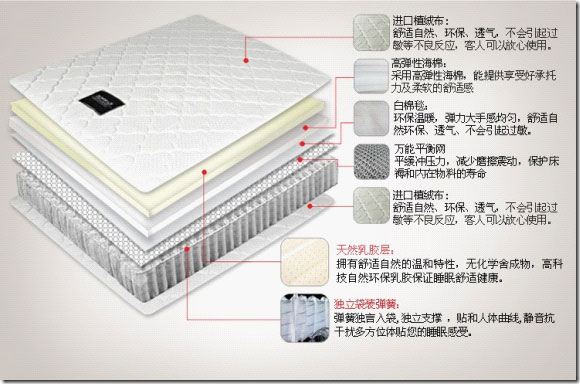 彈簧床墊的生產(chǎn)過程及所需床墊材料